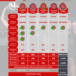 Pricing Sheet for Youth Athlete Training